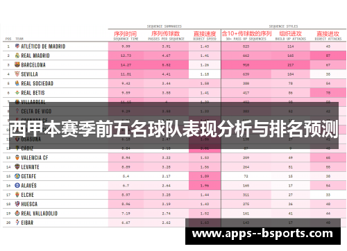 西甲本赛季前五名球队表现分析与排名预测